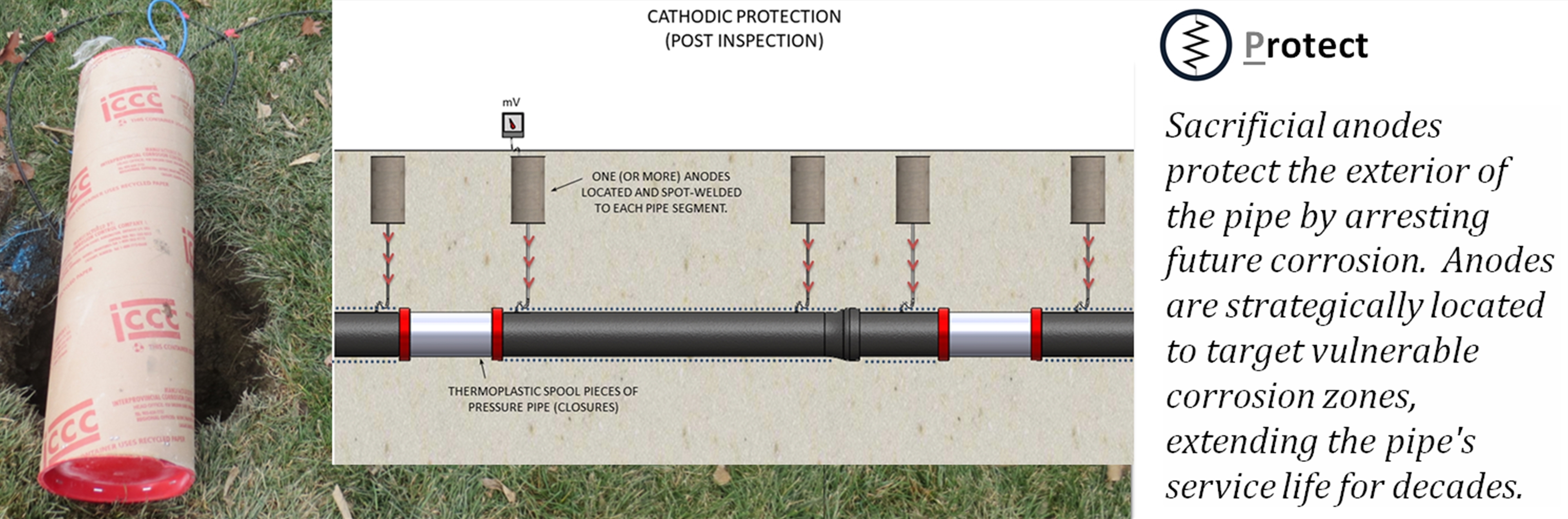 5 Header Protect