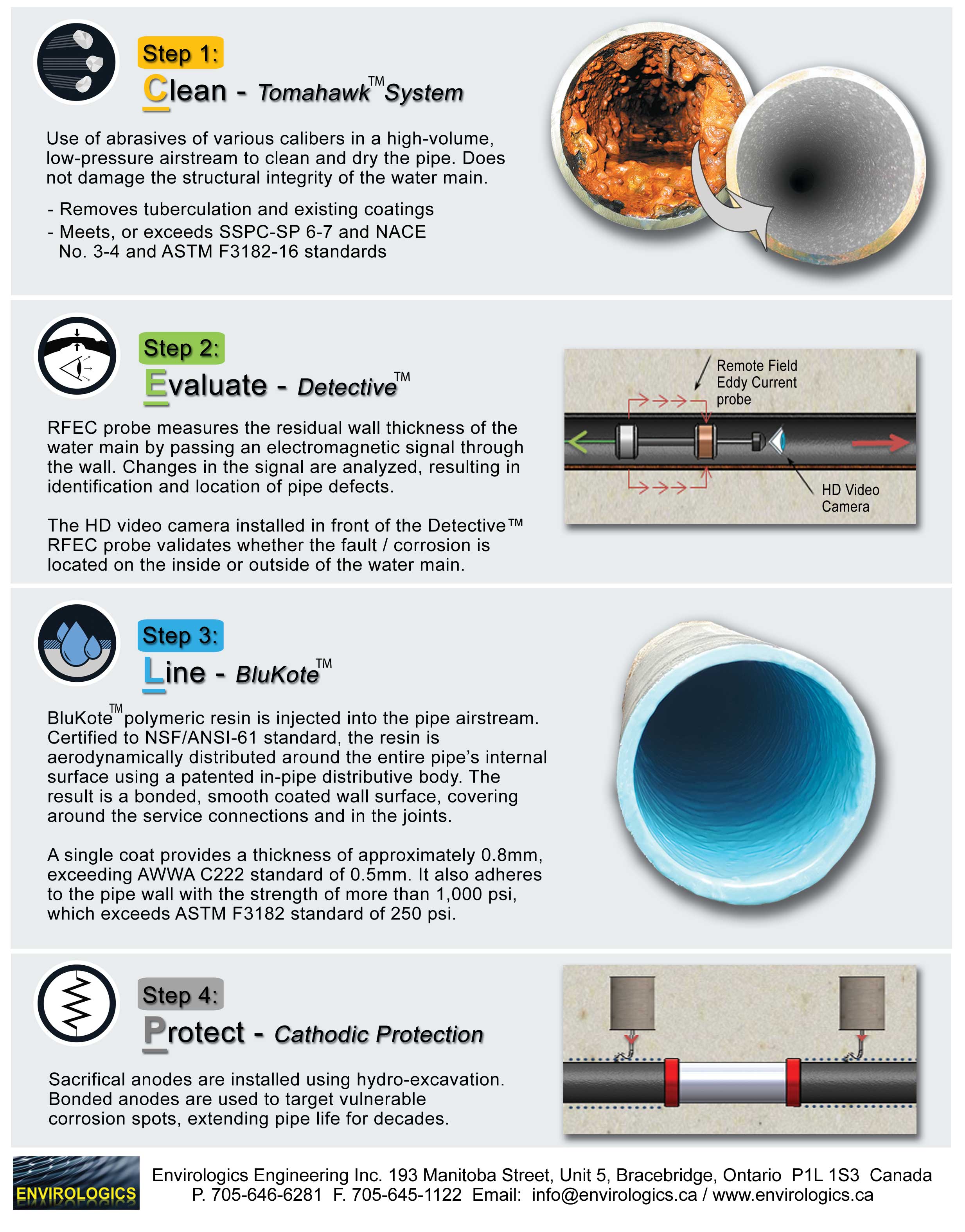 CELP Page 2 of 2