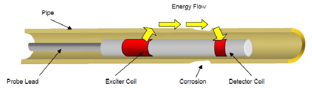 Probe pic 1a