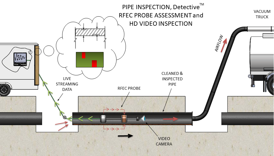 Probe pic 2